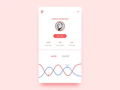 Daily UI #006 User Profile daily ui