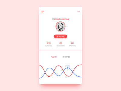 Daily UI #006 User Profile daily ui