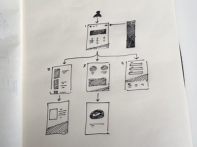 Ux Sketch sketch ui ui design ux ux design