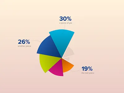 Experimental graph chart graph pie chart statistics