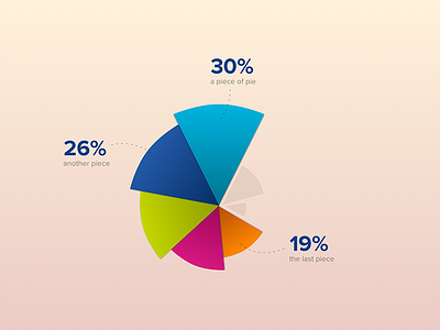Experimental graph chart graph pie chart statistics