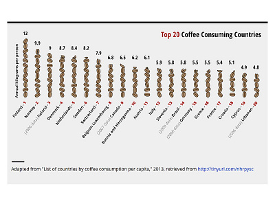 Coffee Infographic