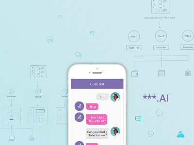 UX planning & early strategy for Travel Industry ai chatbot designthinking travel uxstrategy