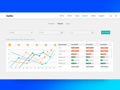 Opstor Forecast chart graph photoshop product ui report summary report