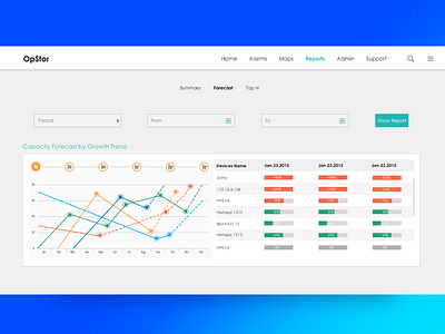 Opstor Forecast chart graph photoshop product ui report summary report