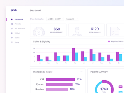 Vision insurance benefits dashboard clean dashboard data healthcare insurance interface minimal product software ui ux web app