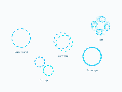 Design Sprint blue circle design design sprint illustration line sprint stroke subvisual