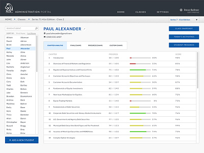 Admin Dashboard for STC admin bootstrap grid classes dashboard left sidebar list reports teacher teaching