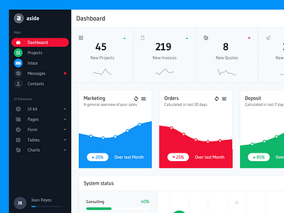 Aside Admin Dashboard admin aside bootstrap 4 dashboard ui