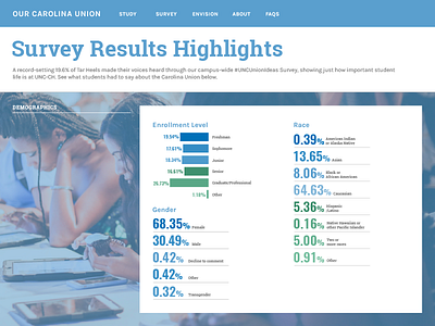 Carolina Union Feasibility Study website design blue chapel hill graph graphs icons infographics nc north carolina stats user web website