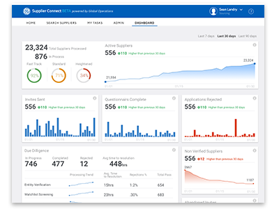 Dashboard analytics data visualization