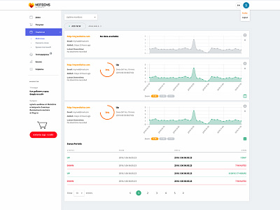 MotoCMS Uptime Monitors admin panel cms design site sites ui ux web design