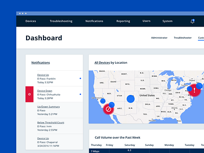 Network Dashboard aaa accessible clean dashboard dataviz interface minimal product ui ux web