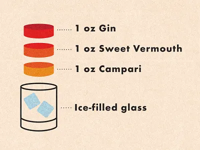 Negroni anyone? campari cocktail recipe gin ice negorni sweet vermouth