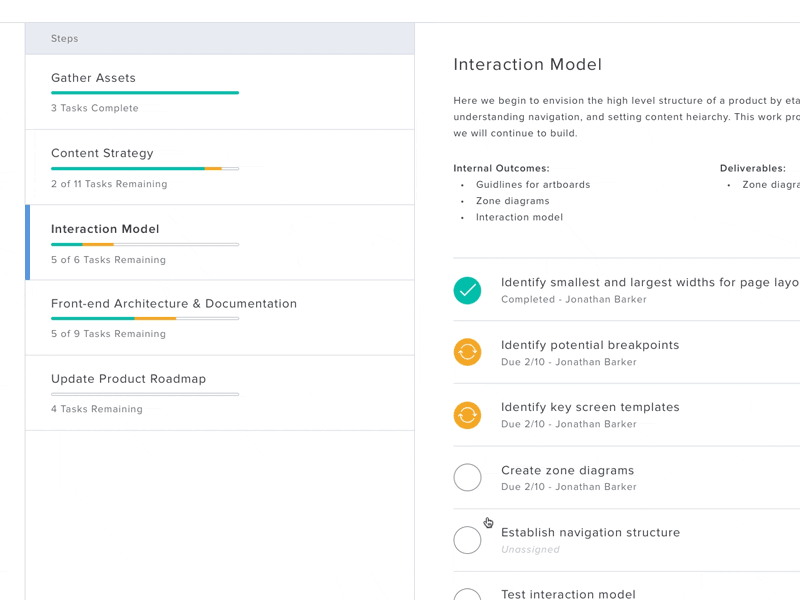 Get Shit Done checklist design process get shit done launchpad product project management tasks to do