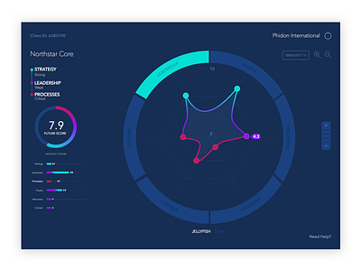 Northstar Enabler ai analytics artificial intelligence dashboard data data visualisation graph infographic radar graph space web