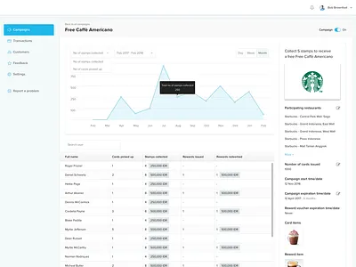 Campaign detail campaign