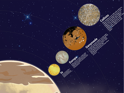 Jupiter's Moons callisto europa ganymede io jupiter moons solar system