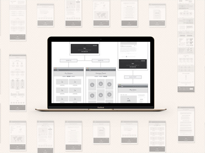 Wireframe And Sitemap Generator ai creator design generator information architecture lean presentation prototype sitemap ui ux wireframe