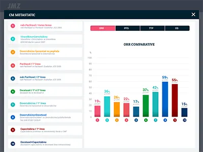 Comparator studies bar chart clinic colours comparator list medical ui user interface