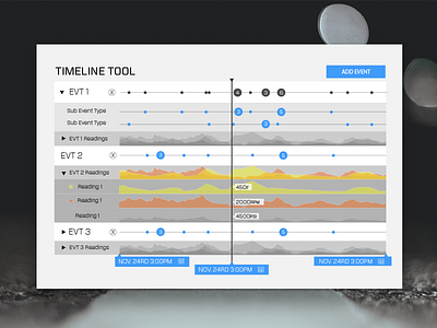 IoT Timeline Concept big data data internet of things iot timeline ui ux