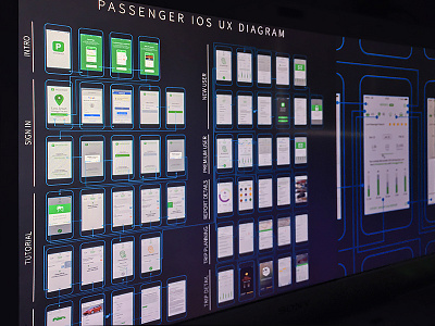 UX Diagram app chart dashboard data diagram flow graph grid ios navigation stats walkthrough