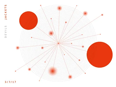 Blue Jackets Score: March 7, 2017 blue jackets columbus data data visualization hockey infographics minimal nhl score sports