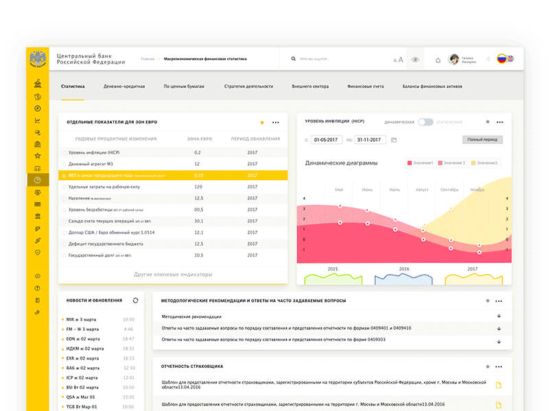 Redesign The Central Bank of Russia 2017 2017 bank redesign russia ui ux