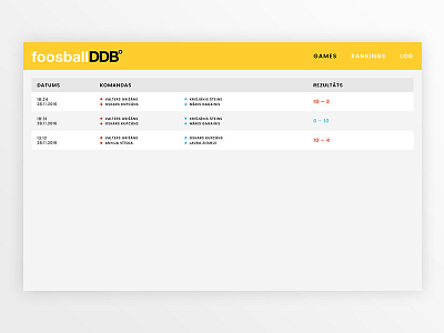 foosball DDB clean ddb foosball landing scores table