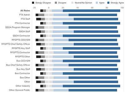 Data Visualization data visualization diverging stacked bar chart