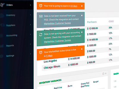 Marketman allerts design admin alert design ui