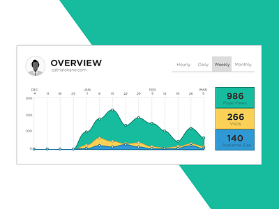 Daily UI #28 - Analytics Chart analytics cathal cathalokane chart charts daily design ui website