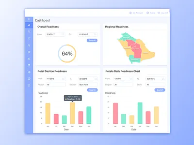 Day 21 Data Analytics chart daily dashboard line map ui