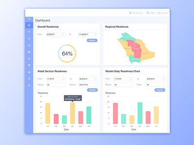 Day 21 Data Analytics chart daily dashboard line map ui