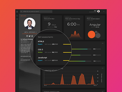 Old design for profile skill assesments. chart dark ui detail shot graph pluralsight profile