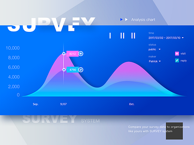 survey system analysis chart analysis broken chart color diffuse shadow font geometry gradient layout