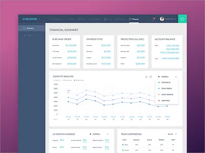 Finance Chart calendar chart dashboard finance summary web