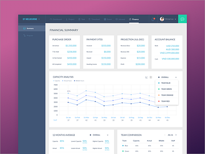 Finance Chart calendar chart dashboard finance summary web