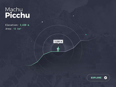 Go!Travel - Explore Machu Picchu app concept design go ios responsive travel web