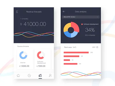 Revenue forecasts data，ui，ux，interface，chart