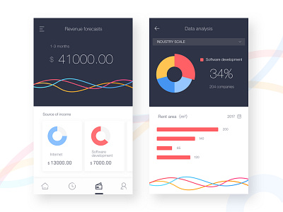 Revenue forecasts data，ui，ux，interface，chart