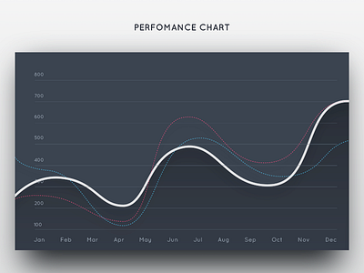 Chart chart contrast dark