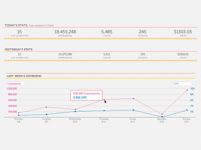 Online Advertising Tool