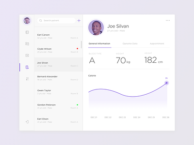 Patient Dashboard dahboard patient