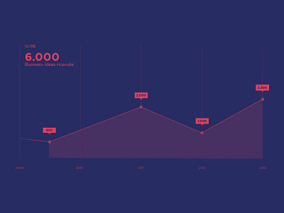 TIM - infographics data histogram info infographics numbers value visualization