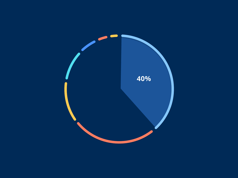 Dashboard Visualizations: Pie Chart animation clean dashboard data dataviz gif minimal motion product reporting ui visualization