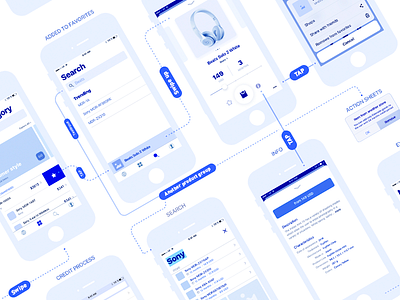 Screenflow 📲 application digital flow interface ios guidelines market place mobile design prototyping ui user experience user interface ux