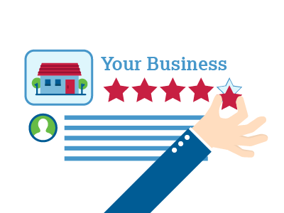 Online Reputation Management 5 stars blogging online review yelp