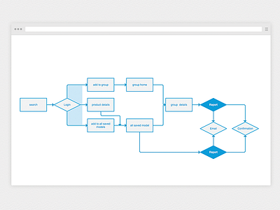 Flows experience flow planning research user flow ux web design