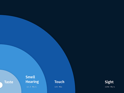 Visual Bandwidth data visualization graphic design information design presentation slide visual design